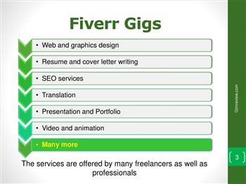 &quot;How to Post Request on Fiverr