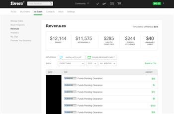 &quot;How Fiverr Make Money