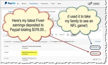 &quot;How Well Does Fiverr Work